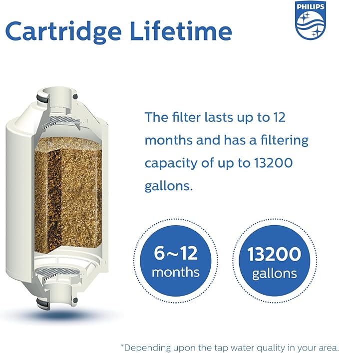 Philips Shower Filter Cartridge AWP175/37, for Philips Shower Filter AWP1775 Series, NSF Certified KDF Material Double Mesh Filtration, Reducing Chlorine/Impurities/Rust Sediments