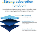 ICEPURE W10311524 Refrigerator Air Filter Replacement for Whirlpool AIR1, W10311524, 2319308, W10335147, 1876318, FreshFlow Air Filter, AP4538127, AH2580853, EA2580853, PS2580853, 6PACK