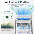 POMORON 4-in-1 Air Purifiers for Home, Air Ionizer Negative Ion Generator, H13 HEPA Filter, UV, Covers 1250 Ft² 99.97% Removal Rate for Pollen Smoke Pet Dander Air Cleaner for Bedroom, MJ002H, White