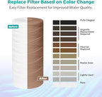5 Micron 10" x 4.5" String Wound Water Filter Cartridge for Well Water, SimPure Whole House Sediment Filter Replacement for Housing DB10P DB10C (4 Pack)