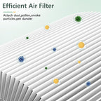 Blue Pure 511 Replacement Filter Compatible with Blueair Blue Pure 511 Air Purifier, 2-in-1 511 HEPA Particle Filter and Activated Carbon Filter, 2 Pack