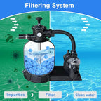 Askyli 2.9 lbs Pool Filter Balls for Sand Filter, Reusable Pool Sand Filter Balls, Efficient Pool Filter Sand, Suitable for All Sand Filter System (Equals 100lbs Pool Filter Sand) - Light Blue