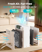 oneisall Air Purifiers for Home Pets with Double-Sided HEPA Washable Filters,Large Room Up To 2200Ft²,Air Purifier for Pet Hairs,Dander Odor Allergies Pollutant Smoke Dust,PP02