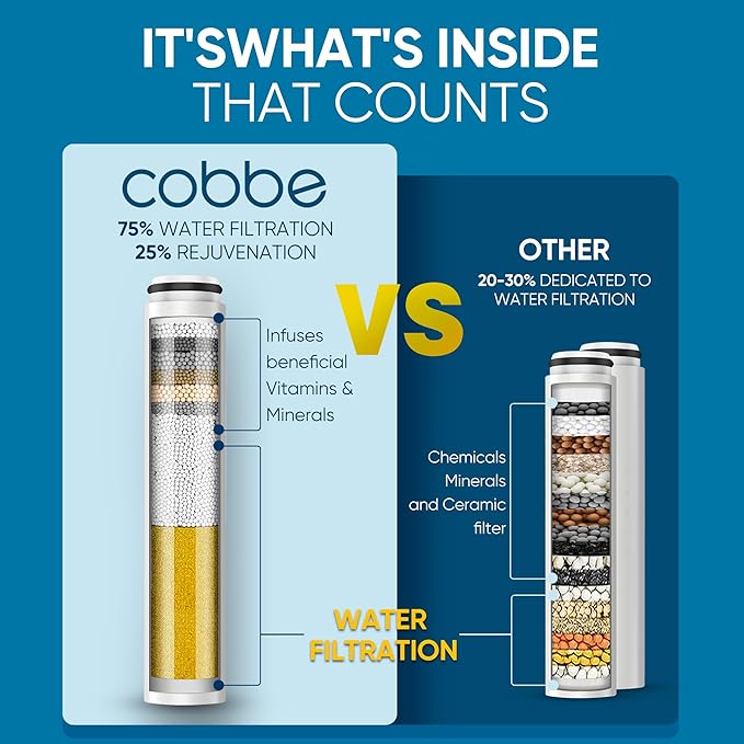Cobbe Filtered Shower Head with Handheld, High Pressure 6 Spray Mode Showerhead with Filters, Water Softener Filters Beads for Hard Water - Remove Chlorine - Black