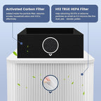 211+ Filter Replacement Compatible with Blue Pure 211+ and 211+ Auto Air Purifier, 2-Stage Filtration System of H13 True Filter & Activated Carbon Filter, 1 Pack