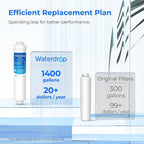Waterdrop Inline Water Filter for Refrigerator and Ice Maker, 1 Year NSF Certified High Capacity Drinking Water Filtration System with Direct Connect Fittings,Reduces Chlorine,Sediment,Bad Taste&Odor