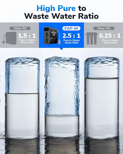 E6 600GPD Compact Space-Saving Under Sink RO Water Filter, Reverse Osmosis, 9 Stage Tankless RO Water Filtration System 600 GPD Fast Flow, High Pure to Drain RO Filter Water Purification