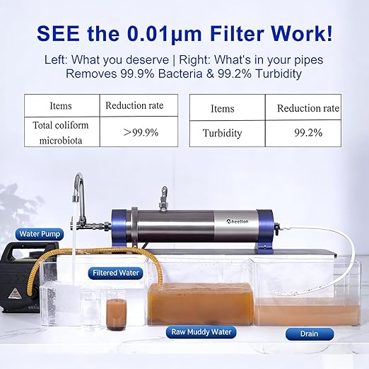 13.21GPM Ultra-Filtration Whole House Water Filter, Stainless Steel Water Filter System for Home, 99.99% of Contaminants Larger Than 0.01μm for Tap/Well/Lake Water- UF6