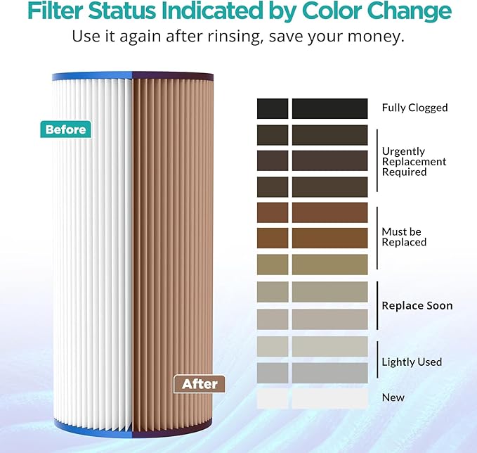 SimPure 10"x4.5" Pleated Sediment Water Filter, 5 Micron Whole House Water Filter Cartridge for Well Water Compatible with FXHSC, ECP20-BB, R50-BBSA, CB1-SED10-BB (4 Pack)