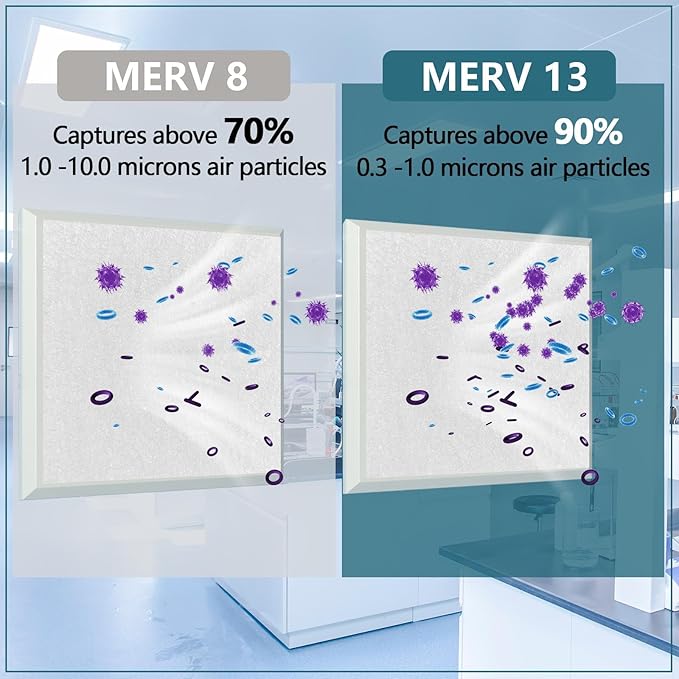 MERV 13 Filter Material, 23 Ft² Cut to Fit Air Filter Material for Captures Dust and Pet Dander as Small as 0.3 Microns. With Adhesive Hook Tape, Suitable for Ceiling and HVAC Furnace Vents
