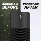 PuroAir 130i HEPA Air Purifiers for Home Pets - Covers Up To 600 Sq Ft - Filters Up To 99.9% of Pollutants, Smoke, Pollen, Dust - Quiet HEPA Air Filter - Air Purifiers for Bedroom
