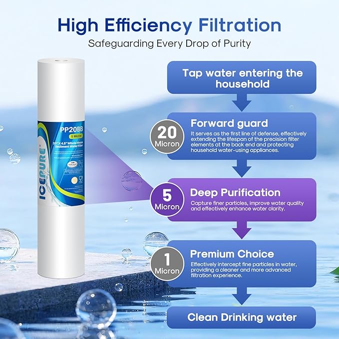 ICEPURE 5 Micron 20" x 4.5" Whole House Sediment Water Filter, 20 Inch Water Filter Replacement Cartridge Compatible with FPMB5-20, SP-DD-5005-20BB, FP25B, AP810-2, 155358-43, SDC-45-2005, 4 PACK