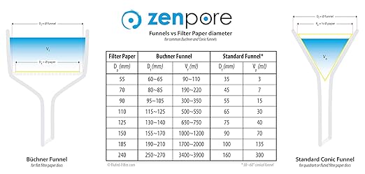 Filter Paper 18.5 cm Lab Qualitative Filter Paper for Chemistry, Standard Qualitative Grade 1-Medium Flow 185 mm(100 Discs)