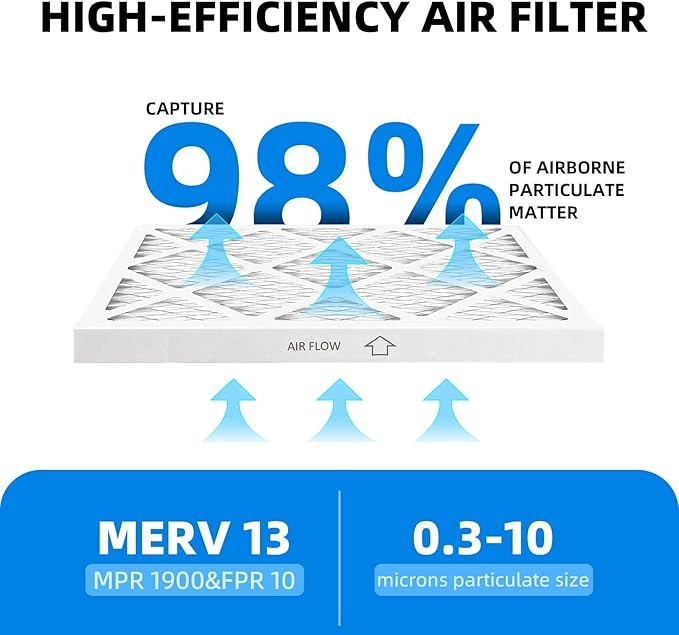 (6 Pack) 20x22x1 Furnace Air Filters, MPR 1900 & FPR 10, MERV 13 Pleated Air Filter (Actual Size: 19 3/4"x21 3/4"x3/4")