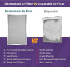14x20x1 Furnace Filter-MERV8, Washable & Reusable Electrostatic Air Filter, AC/HVAC Furnace Filter, Permanent Air Filter, Breathe Fresher, Easy Install
