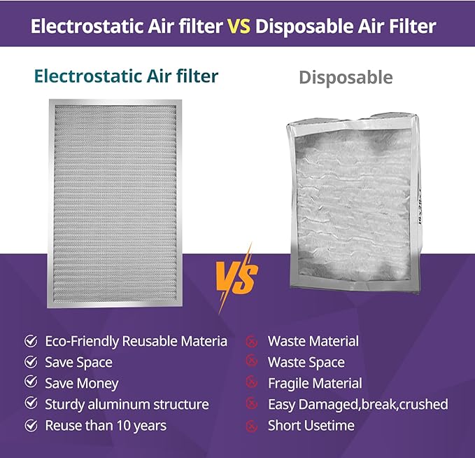 18x18x1 Furnace Filter-MERV8, Washable & Reusable Electrostatic Air Filter, AC/HVAC Furnace Filter, Permanent Air Filter, Breathe Fresher, Easy Install