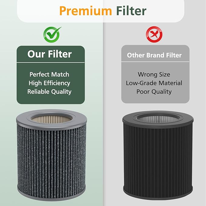 2 Pack Air Mini PECO-HEPA Replacement Filters Compatible with Moleku-le Tri-Power Air Mini and Air Mini + Air Purifiers, 3-in-1 High-Efficiency Replacement Filter