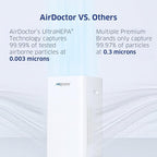 AIRDOCTOR AD5500i SMART HEPA Air Purifier for Extra Large Spaces & Open Concepts with UltraHEPA, Carbon & VOC Filters - Captures particles 100x Smaller than HEPA Standard (AirDoctor 5500i Smart)