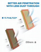 PHILTOP Engine Air Filter, Compatible with CA10242 Ford Explorer, Edge, Taurus, Police Interceptor Utility, Flex, Taurus X, Fusion, Police Interceptor Sedan, Police Responder Hybrid