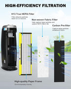 4 Pack FLT4825 HEPA Replacement Filter B Compatible with Germ-Guardian Purifiers AC4825, AC4825E, AC4300, AC4800, AC4900, AC4850, 4 Pack H13 True HEPA Filters and 6 Activated Carbon Pre-Filters.
