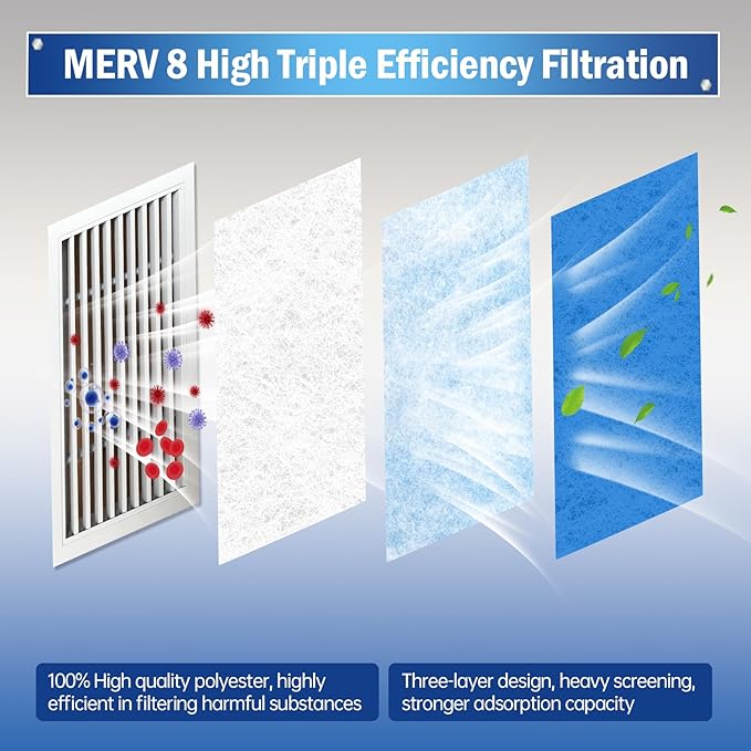 Air Vent Filter, 18"X90" Cut to Size MERV 8 Triple Air Filter Material, Blue & White Electrostatic Vent Filter Kit for Home Floor, Ceiling, Grilles, HVAC Vent, Compression Packing