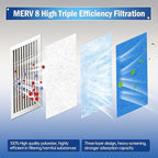 Air Vent Filter, 12"X100" Cut to Size MERV 8 Triple Air Filter Material, Blue & White Electrostatic Vent Filter Kit for Home Floor, Ceiling, Grilles, HVAC Vent, Compression Packing