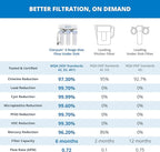 Aquasana Under Sink Water Filter | Certified 3-Stage Max Flow Filtration | Reduces up to 99.99% of PFAS, Lead, Chlorine, & More | Under Counter Drinking Water Filter | Matte Black Faucet | AQ-6300M-MB