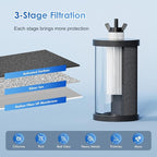 Thickened Black Purification Elements, Replacement for Berkey® BB9-2® & Gravity Water Filter System, High Adsorption Carbon Filters Compatible with ProOne® and Purewell Systems (2 Pack)