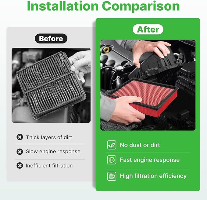 2PCS Engine Air Filter Fit for Silverado 1999-2019, Suburban 2000-2019, Tahoe2000-2019, Sierra1999-2019, Yukon 2000-2019 Air Filter Replacement Engine Filter Accessories# CA8755A