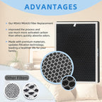 2-PACK MSA3/MSA3S Replacement Air Filter: Compatible with Membrane Solutions MSA3 MSA3S Air Purifier - Fights Fine Dust, Pet Dander & Smoke | 6-Month Supply