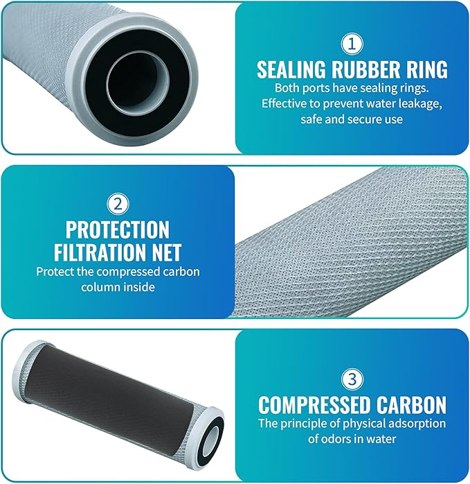 CFS – 10" x 2.5" Replacement GE GXWH04F Activated Carbon Block Filter - Universal 10 inch Filter for GE HOUSEHOLD PRE-FILTRATION SYSTEM – 4 Pack