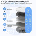 Countertop Reverse Osmosis Water Filter System, 5-Stage RO Filtration with UV, 4:1 Pure to Drain, Innovative 360° Swivel Base, Portable No Installation Water Purifier with 4 Capacity