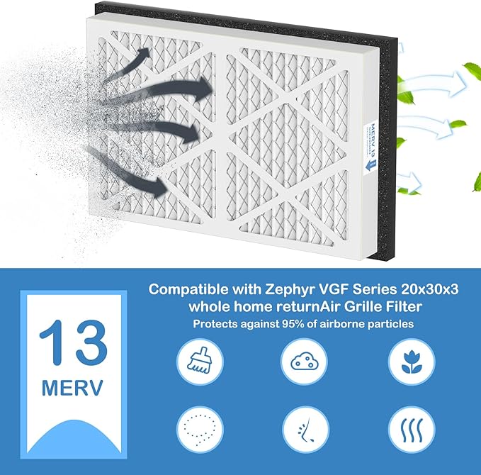 20x30x3 MERV 13 Pleated Air Filters Replacement Compatible with Zephyr VGF Series 20x30x3 Whole Home Return Air Grille Filter, MERV13 Air Filtration System, 3 Pack