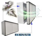 FFU H14 HEPA Filter Replacement, Laminar Flow Hood Filter Replacement Kit 1 Piece, Compatible with Laminar Flow Hood FFU 46.2"x22.6",100/ISO 5, H14 HEPA Flow Hood Filter