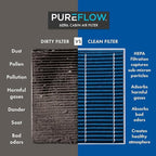 PureFlow HEPA Cabin Air Filter PC4068HX | Fits 2011-2019 Ford Explorer, 2009-2019 Taurus, Flex, 2019-2023 Chevrolet Aveo, 2013-2019 Ford Police Interceptor Utility, 2010-2016 Lincoln MKS