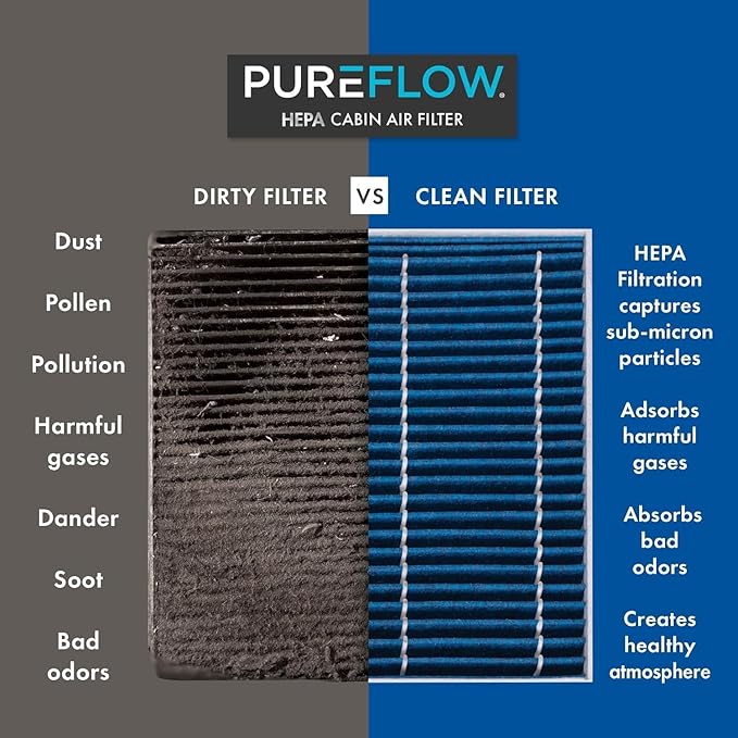 PureFlow HEPA Cabin Air Filter PC4479HX | Fits 2022-2025 Nissan Frontier, 2017-2024 TITAN, Armada, 2014-2024 INFINITI QX80, 2016-2024 Q50, 2009-2024 Nissan GT-R