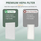 isinlive 115115 HEPA Replacement Filters A for Winix PlasmaWave 5300-2, C535, 6300, 5300, 6300-2, P300, AM90, 9000, 5000, 5000B, C909, 9800 Air Purifier, 4 Pack HEPA Filter, Size 21