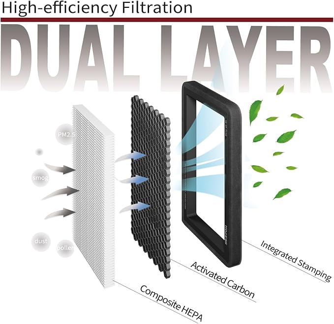 Cabin Air Filter for Toyota Tacoma Tundra Sequoia Land Cruiser(2022-2026) Lexus GX550 LS550 LX600 TX550(2024-2026),Dual layer Air Filter Replacement with Activated Carbon