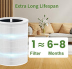 Core 600S Replacement Filter 600S-P Pet Filter Compatible with LEVOIT Core 600S & Core 600S-P Air Purifier, Supports Core600S-RF, 1 Pack White
