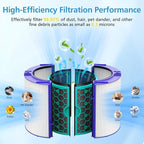 2 Pack TP04 Replacement Filter for Dyson TP04 HP04 DP04 TP05 DP05 Air Purifier Sealed Two Stage Pure Cool Fan Combi 360° Glass HEPA Filter & Activated Carbon Filter, #969048-01, Purple/Teal