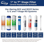 iSpring Greatwell NSF Certified Reverse Osmosis Membrane 75 GPD 11.75” X 1.75”, Replacement Fits Standard Under Sink RO Drinking Water Filtration System, MC7