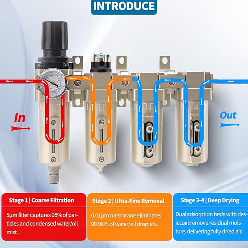 3/4" NPT Industrial Grade 4 Stage Air Compressor Drying System, 0-240 PSI, Particulate & Coalescing Filters, Auto Drain Air Compressor Water Separator System Filter Oil for Paint Spray＆ Plasma Cutter