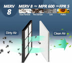 MERV 8 Air Vent Filters,20" x 98" Cut to Fit Air Filter (60+ Filters),Electrostatic Filter Media for Air Vents,Air Conditioner,HVAC,Registers,Grilles,Includes 48 Adhesive Hooks