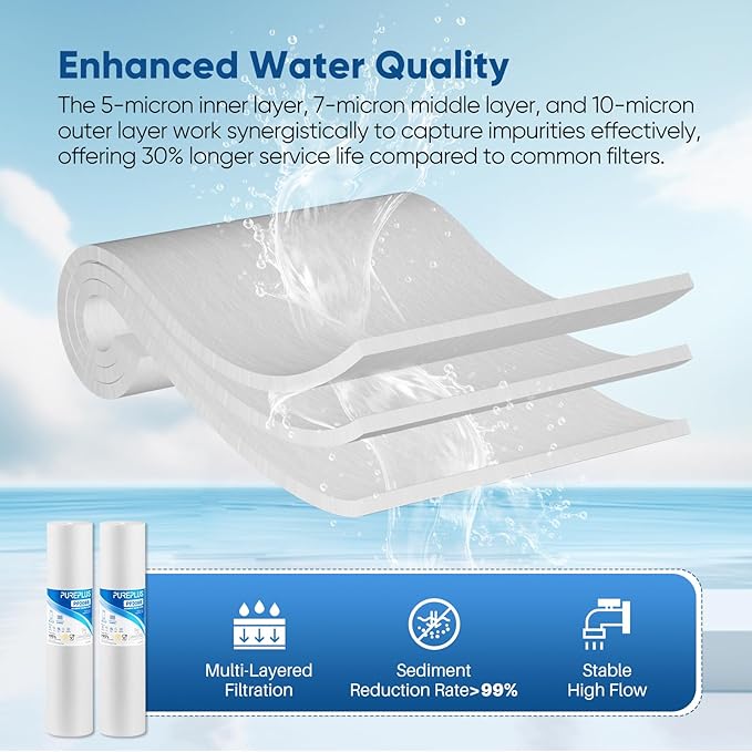 PUREPLUS 5 Micron 20" x 4.5" Whole House Sediment Home Water Filter Replacement Cartridge, Compatible with DGD-5005-20, AP810-2, P5-20BB, FP25B, FPMB5-20, 155358-43, SDC-45-2005, 4 Pack