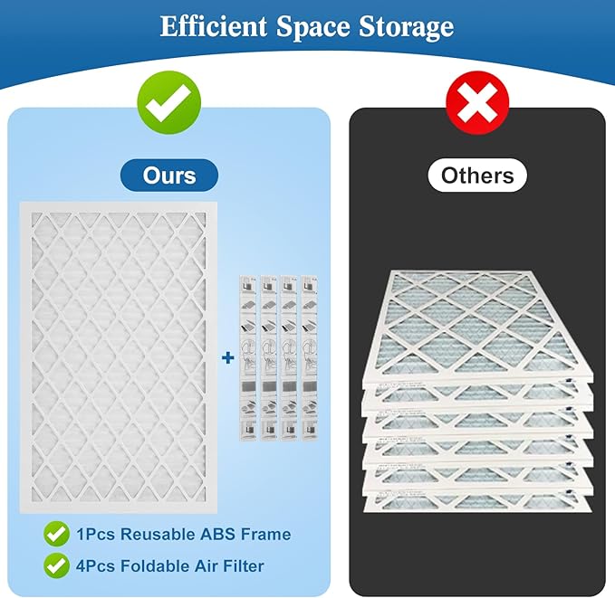20x25x1 MERV 11 Air Filter, Quality AC/HVAC Furnace Filter，1 Reusable ABS Frame + 4 Pack Replaceable Filter Media，Breathe Fresher and Cost-effective