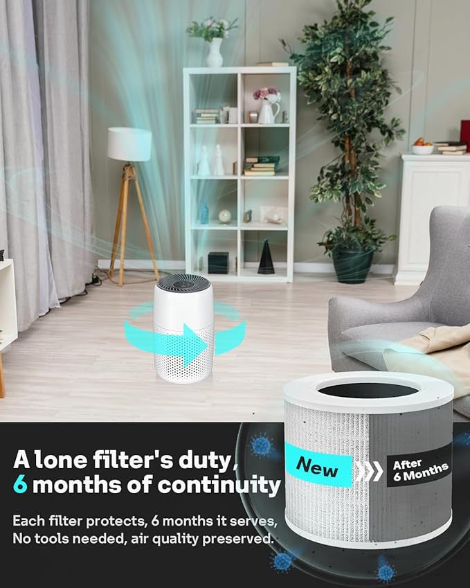 Leemone Core Mini Replacement Filter for LEVOIT Core Mini Air Purifiers,Core Mini-P, 3-in-1 HEPA, High-Efficiency Activated Carbon, Replace Part Core Mini-RF,2 Pack
