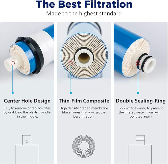 Membrane Solutions 75 GPD FX12P and FX12M Replacement Filters Combo Pack for GE GXRM10RBL GXRM10G RO System, Reverse Osmosis Membrane and Carbon Filters