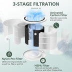 Core P350 Pet Care Replacement Filter for LEVOIT Core P350-P Core 300 Air Purifier for Pet, 3-in-1 HEPA + Activated Carbon Filter Replacement for Pet Dander, Odors, Part # Core P350-RF, 2 Pack