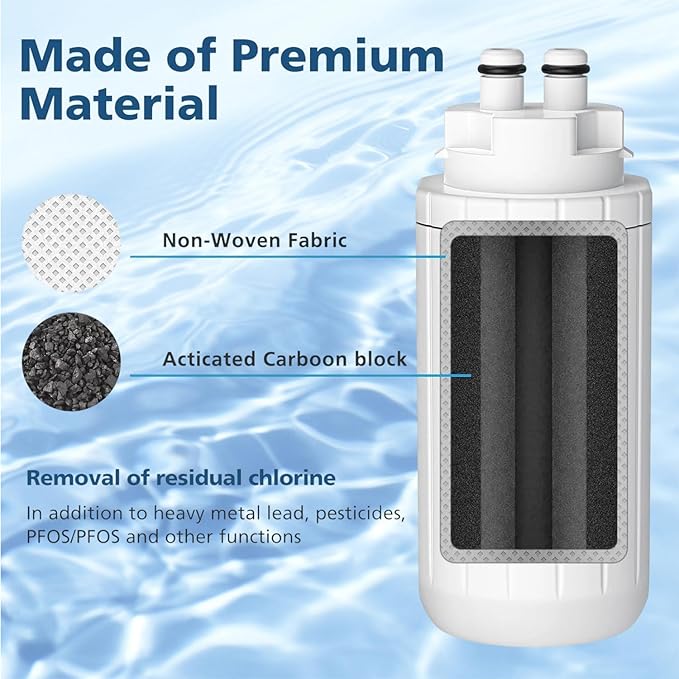 CTO1 Water Filter Replacement, Compatible with Brita Hub Instant Powerful Countertop Water Filter Device, Lasts Six Months or 120 Gallons, Replace Filter Model Number CTO1 (2-Pack)