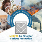 20x20x3 MERV 13 Air Filter Compatible with Zephyr VGF Series 20x20x3 Whole Home Deep Pleated Return Air Grille Filter, MERV 13 Air Filtration System, White, 1 Pack